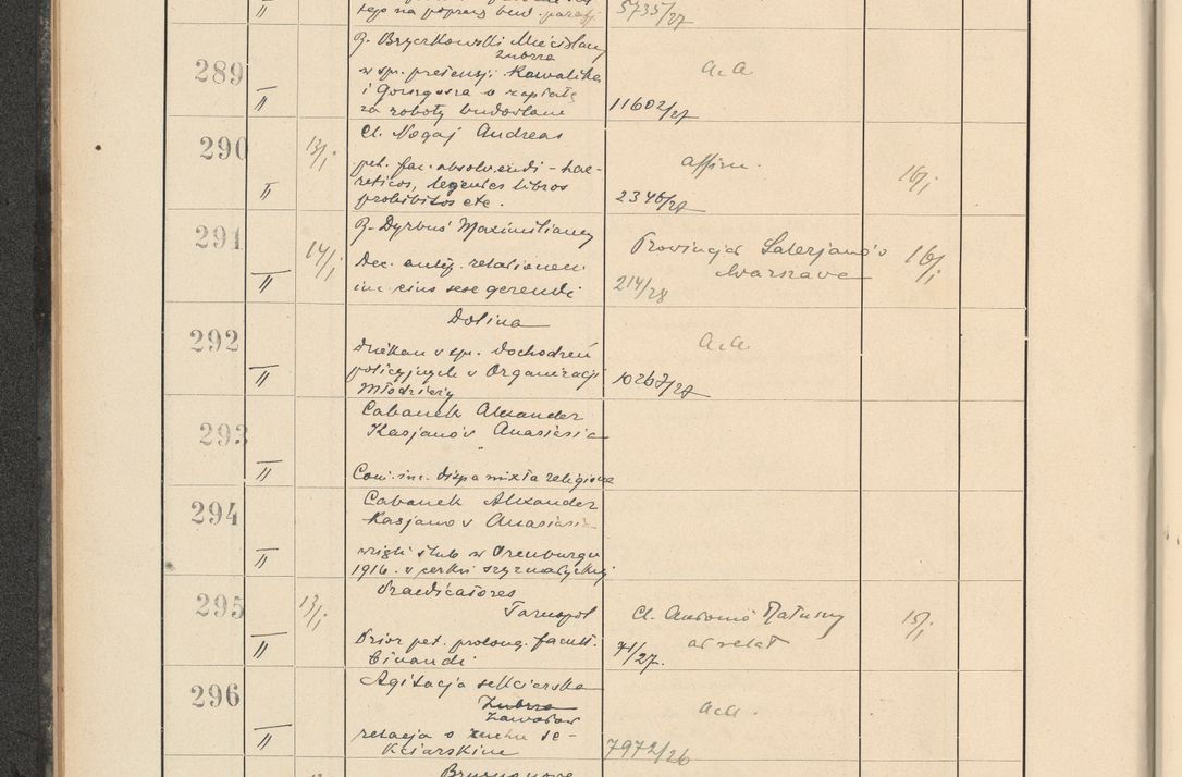 Zdjęcie nr 32 dla obiektu archiwalnego: Protocollum Consistorii lat. Leop. 1928