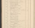 Zdjęcie nr 32 dla obiektu archiwalnego: Protocollum Consistorii lat. Leop. 1928