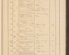 Zdjęcie nr 29 dla obiektu archiwalnego: Protocollum Consistorii lat. Leop. 1928