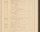 Zdjęcie nr 25 dla obiektu archiwalnego: Protocollum Consistorii lat. Leop. 1928