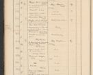 Zdjęcie nr 26 dla obiektu archiwalnego: Protocollum Consistorii lat. Leop. 1928