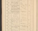 Zdjęcie nr 28 dla obiektu archiwalnego: Protocollum Consistorii lat. Leop. 1928