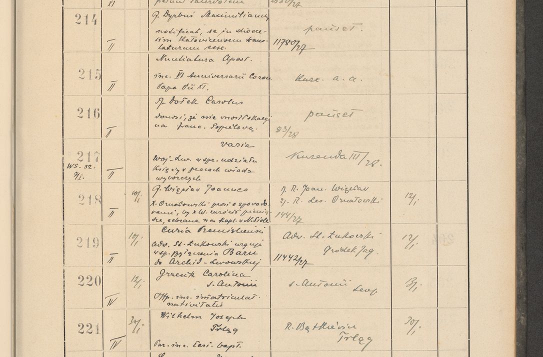 Zdjęcie nr 27 dla obiektu archiwalnego: Protocollum Consistorii lat. Leop. 1928
