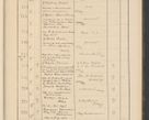 Zdjęcie nr 27 dla obiektu archiwalnego: Protocollum Consistorii lat. Leop. 1928