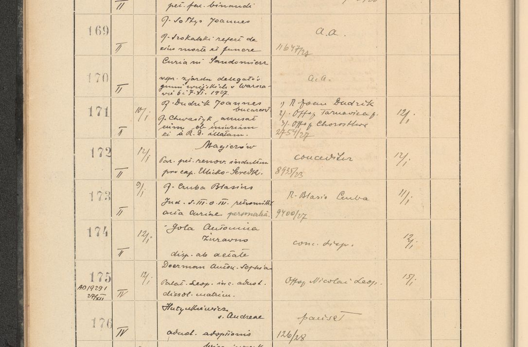 Zdjęcie nr 24 dla obiektu archiwalnego: Protocollum Consistorii lat. Leop. 1928