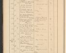 Zdjęcie nr 24 dla obiektu archiwalnego: Protocollum Consistorii lat. Leop. 1928