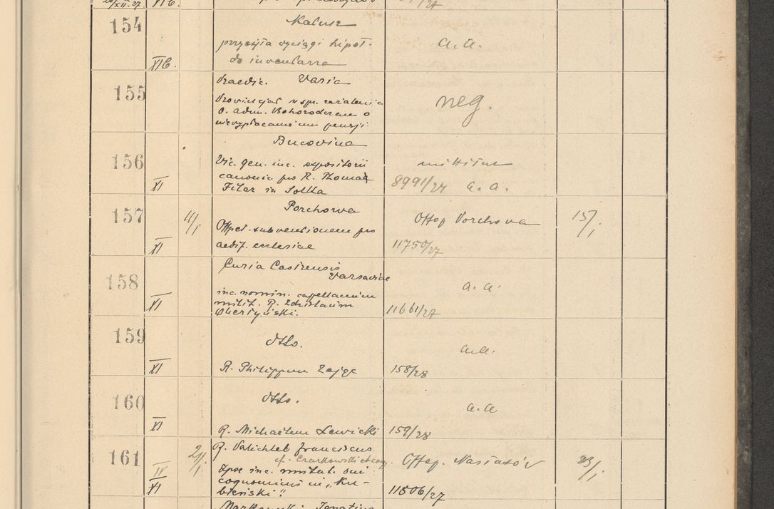 Zdjęcie nr 23 dla obiektu archiwalnego: Protocollum Consistorii lat. Leop. 1928