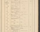 Zdjęcie nr 23 dla obiektu archiwalnego: Protocollum Consistorii lat. Leop. 1928