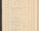 Zdjęcie nr 22 dla obiektu archiwalnego: Protocollum Consistorii lat. Leop. 1928
