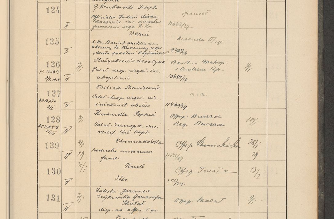 Zdjęcie nr 21 dla obiektu archiwalnego: Protocollum Consistorii lat. Leop. 1928