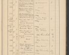 Zdjęcie nr 21 dla obiektu archiwalnego: Protocollum Consistorii lat. Leop. 1928