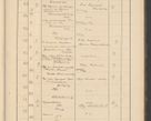 Zdjęcie nr 17 dla obiektu archiwalnego: Protocollum Consistorii lat. Leop. 1928