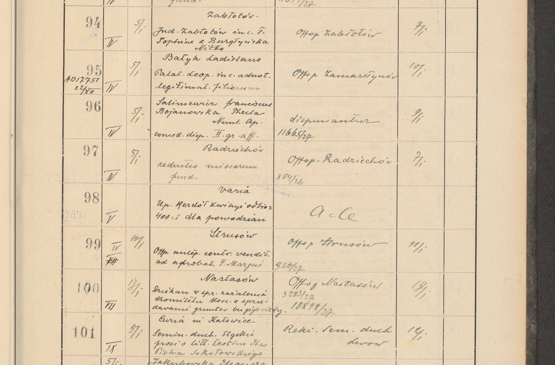 Zdjęcie nr 19 dla obiektu archiwalnego: Protocollum Consistorii lat. Leop. 1928