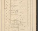 Zdjęcie nr 19 dla obiektu archiwalnego: Protocollum Consistorii lat. Leop. 1928