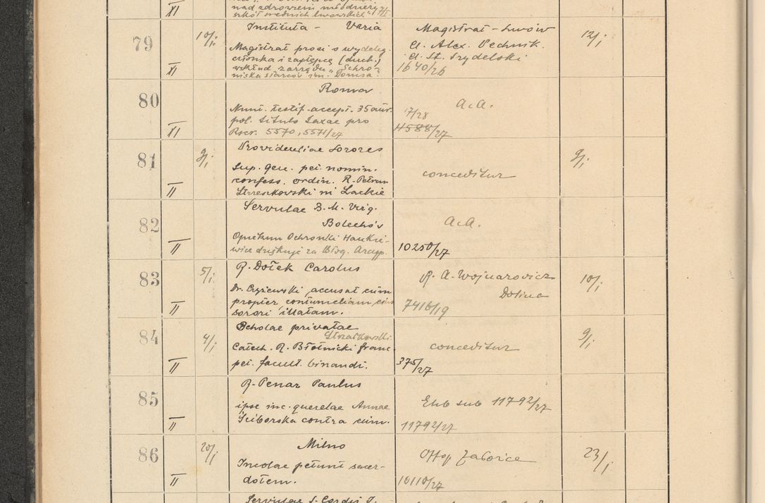 Zdjęcie nr 18 dla obiektu archiwalnego: Protocollum Consistorii lat. Leop. 1928