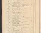 Zdjęcie nr 18 dla obiektu archiwalnego: Protocollum Consistorii lat. Leop. 1928