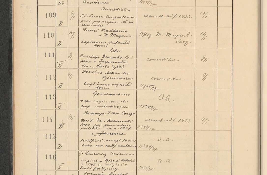 Zdjęcie nr 20 dla obiektu archiwalnego: Protocollum Consistorii lat. Leop. 1928