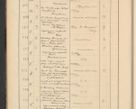 Zdjęcie nr 20 dla obiektu archiwalnego: Protocollum Consistorii lat. Leop. 1928