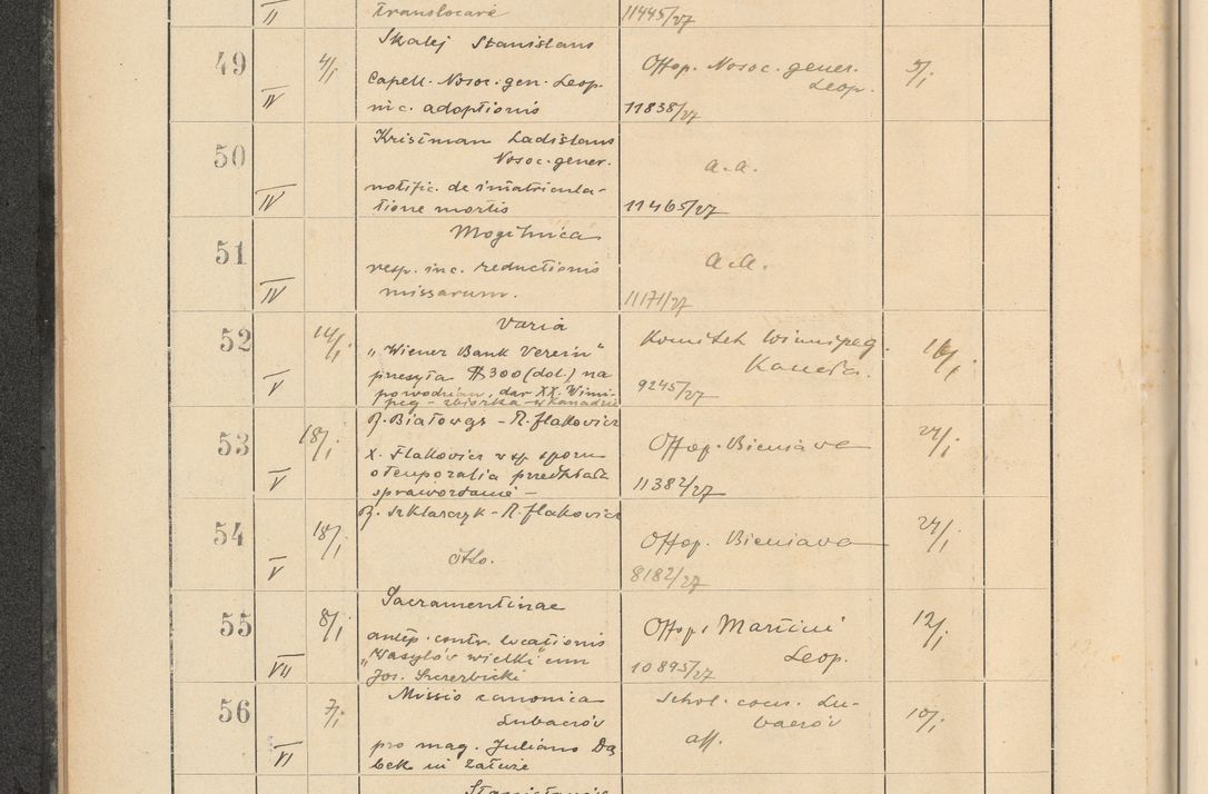 Zdjęcie nr 16 dla obiektu archiwalnego: Protocollum Consistorii lat. Leop. 1928