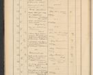 Zdjęcie nr 16 dla obiektu archiwalnego: Protocollum Consistorii lat. Leop. 1928
