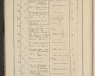 Zdjęcie nr 14 dla obiektu archiwalnego: Protocollum Consistorii lat. Leop. 1928