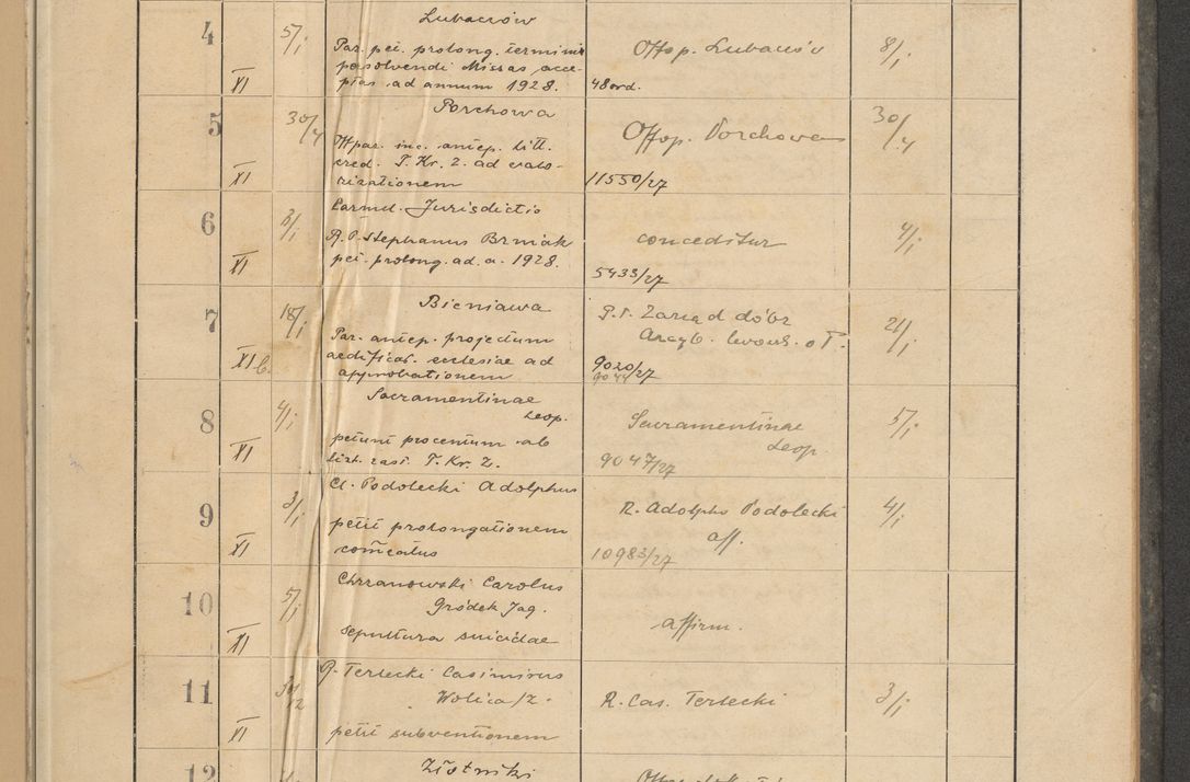 Zdjęcie nr 13 dla obiektu archiwalnego: Protocollum Consistorii lat. Leop. 1928
