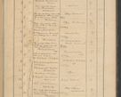 Zdjęcie nr 13 dla obiektu archiwalnego: Protocollum Consistorii lat. Leop. 1928