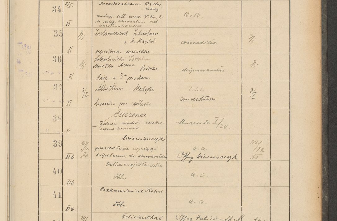 Zdjęcie nr 15 dla obiektu archiwalnego: Protocollum Consistorii lat. Leop. 1928
