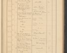 Zdjęcie nr 213 dla obiektu archiwalnego: Protocollum Consistorii lat. Leop. 1928