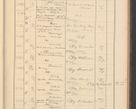 Zdjęcie nr 217 dla obiektu archiwalnego: Protocollum Consistorii lat. Leop. 1928