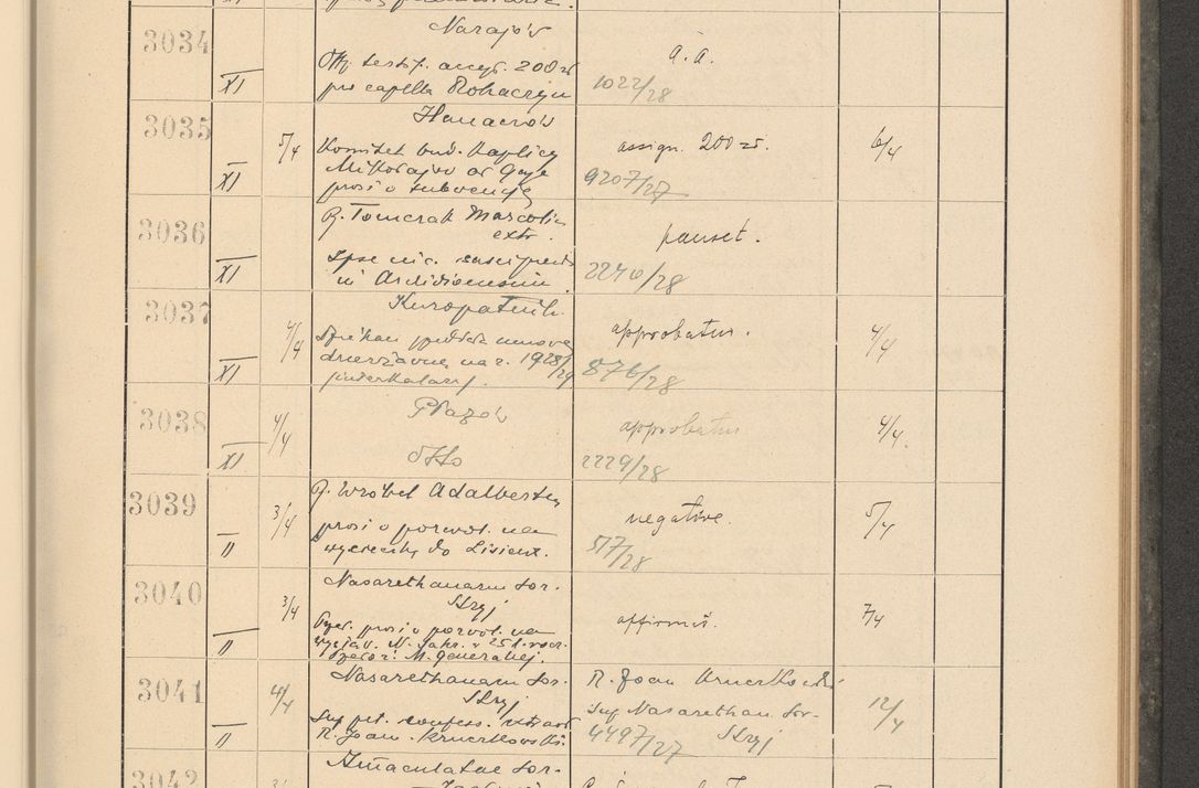 Zdjęcie nr 215 dla obiektu archiwalnego: Protocollum Consistorii lat. Leop. 1928