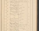 Zdjęcie nr 215 dla obiektu archiwalnego: Protocollum Consistorii lat. Leop. 1928