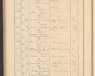 Zdjęcie nr 218 dla obiektu archiwalnego: Protocollum Consistorii lat. Leop. 1928