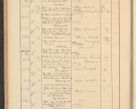 Zdjęcie nr 216 dla obiektu archiwalnego: Protocollum Consistorii lat. Leop. 1928