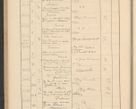 Zdjęcie nr 214 dla obiektu archiwalnego: Protocollum Consistorii lat. Leop. 1928