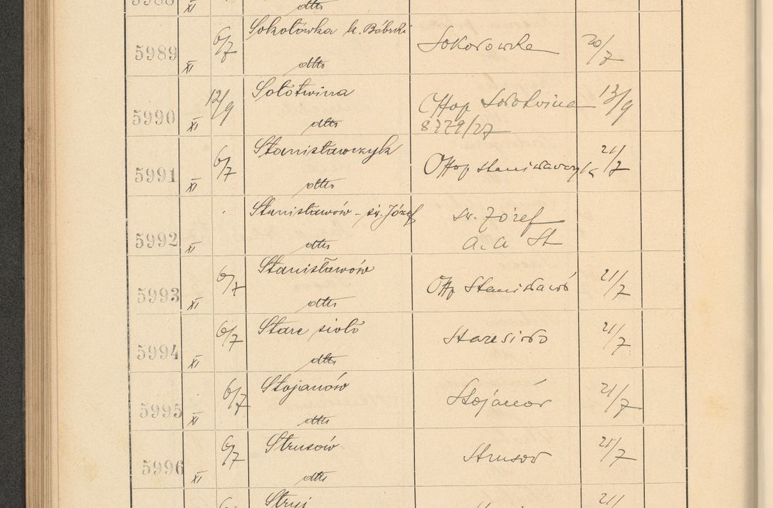 Zdjęcie nr 412 dla obiektu archiwalnego: Protocollum Consistorii lat. Leop. 1928