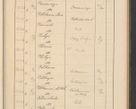 Zdjęcie nr 409 dla obiektu archiwalnego: Protocollum Consistorii lat. Leop. 1928