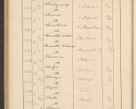 Zdjęcie nr 408 dla obiektu archiwalnego: Protocollum Consistorii lat. Leop. 1928