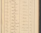 Zdjęcie nr 407 dla obiektu archiwalnego: Protocollum Consistorii lat. Leop. 1928