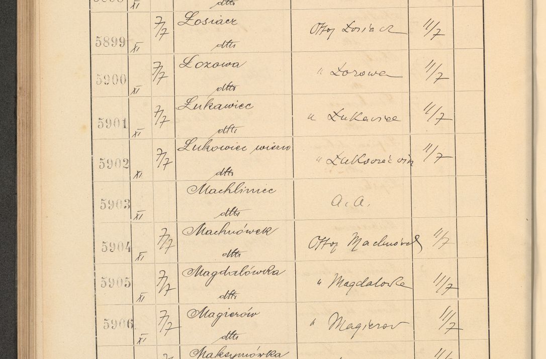 Zdjęcie nr 406 dla obiektu archiwalnego: Protocollum Consistorii lat. Leop. 1928