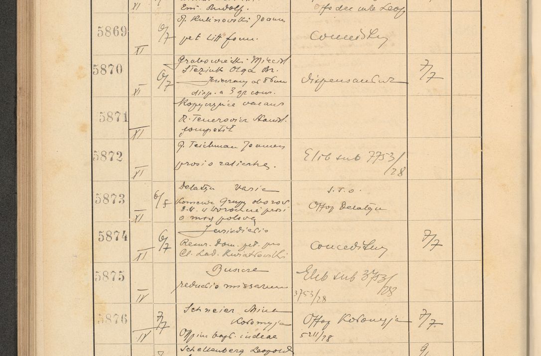 Zdjęcie nr 404 dla obiektu archiwalnego: Protocollum Consistorii lat. Leop. 1928