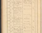 Zdjęcie nr 404 dla obiektu archiwalnego: Protocollum Consistorii lat. Leop. 1928