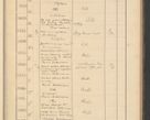 Zdjęcie nr 403 dla obiektu archiwalnego: Protocollum Consistorii lat. Leop. 1928