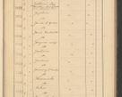 Zdjęcie nr 401 dla obiektu archiwalnego: Protocollum Consistorii lat. Leop. 1928