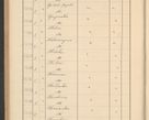 Zdjęcie nr 400 dla obiektu archiwalnego: Protocollum Consistorii lat. Leop. 1928