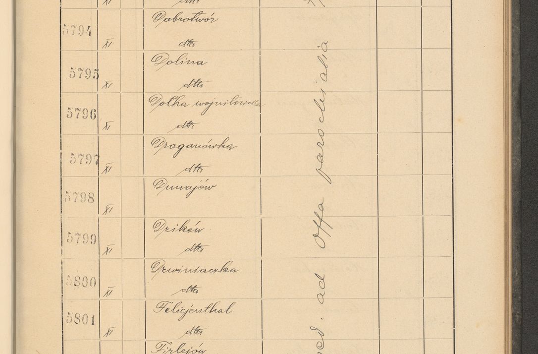 Zdjęcie nr 399 dla obiektu archiwalnego: Protocollum Consistorii lat. Leop. 1928