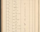 Zdjęcie nr 398 dla obiektu archiwalnego: Protocollum Consistorii lat. Leop. 1928