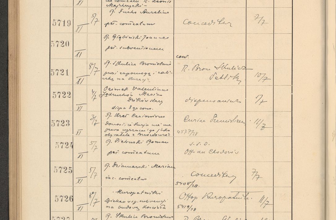 Zdjęcie nr 394 dla obiektu archiwalnego: Protocollum Consistorii lat. Leop. 1928