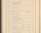 Zdjęcie nr 394 dla obiektu archiwalnego: Protocollum Consistorii lat. Leop. 1928