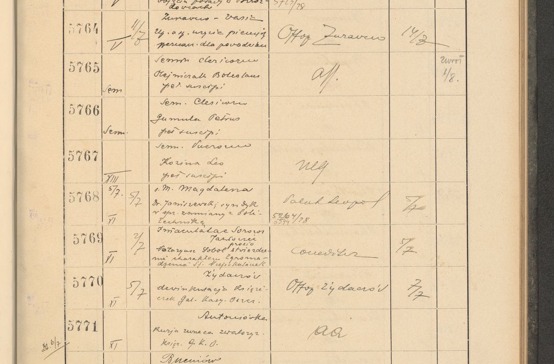 Zdjęcie nr 397 dla obiektu archiwalnego: Protocollum Consistorii lat. Leop. 1928